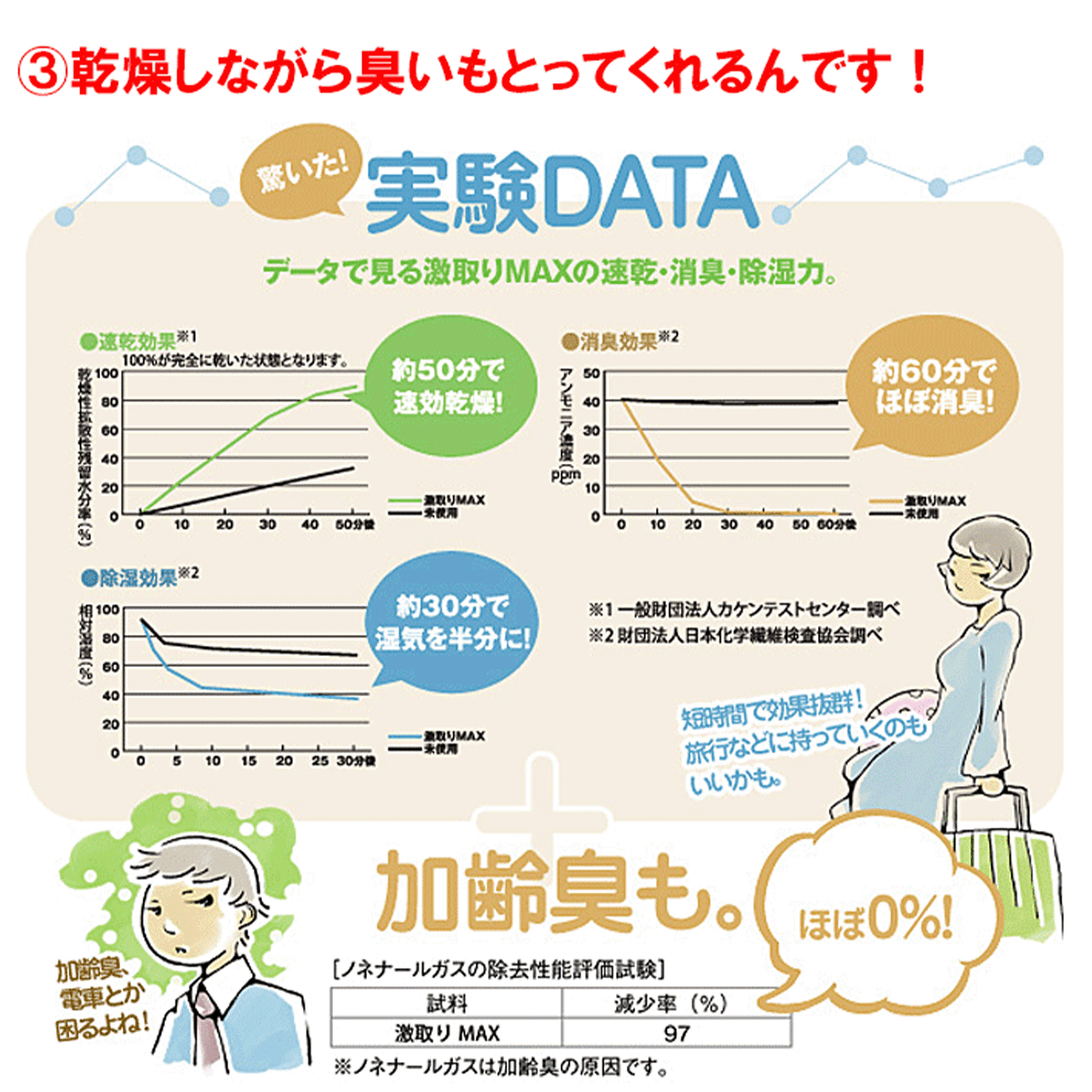 激取りMAX 衣類用│衣類を速乾&消臭するマットで快適に